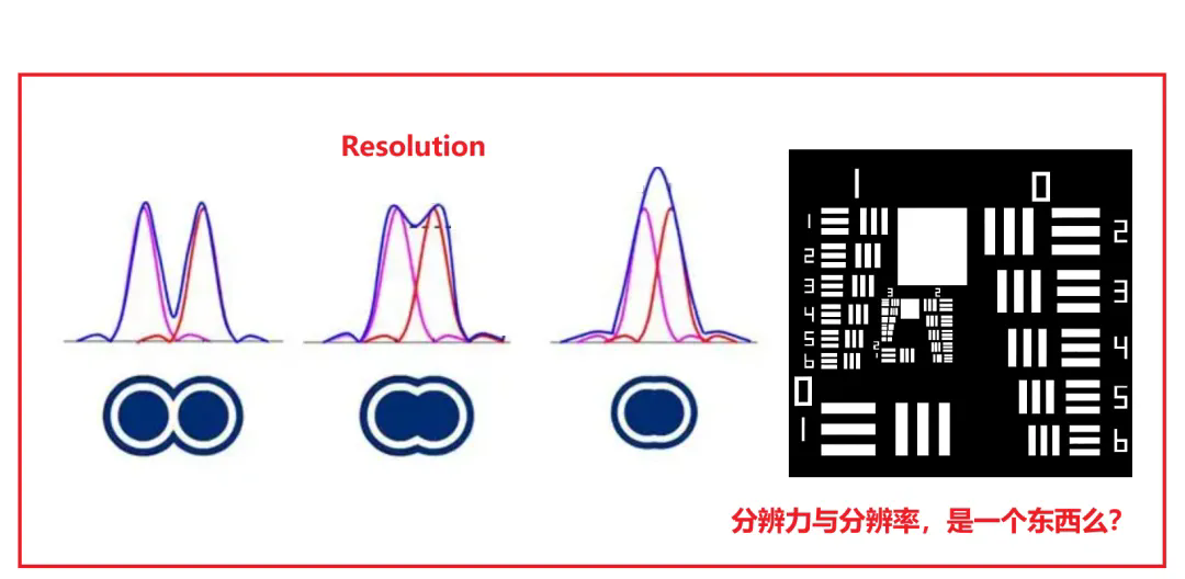 光學分辨率和分辨力到底是不是一回事？