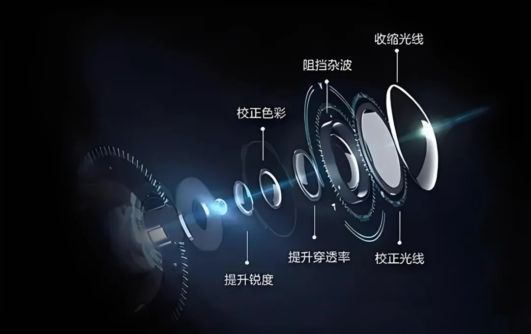 機(jī)器視覺中有哪些常見的光學(xué)輔助元件及其作用？